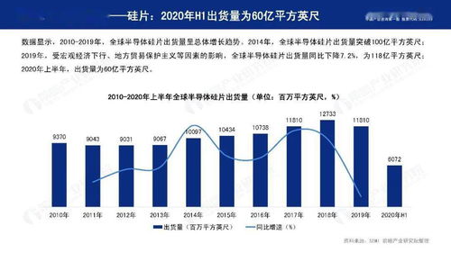 前瞻產(chǎn)業(yè)研究院《2020年中國半導(dǎo)體材料行業(yè)發(fā)展報(bào)告》解讀 自然科學(xué)研究和試驗(yàn)發(fā)展視角